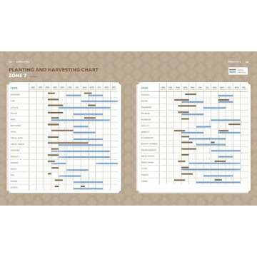 The Timber Press Guide to Vegetable Gardening in the Northeast (Regional Vegetable Gardening Series)