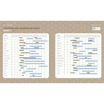 The Timber Press Guide to Vegetable Gardening in the Northeast (Regional Vegetable Gardening Series)