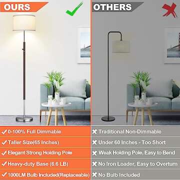 【Upgraded】 Dimmable Floor Lamp, 1000 Lumens LED Bulb Included, Floor Lamps for Living Room Simple Standing Lamp with Linen Lamp Shade, Modern Tall Lamps for Living Room Bedroom Office Dining Room