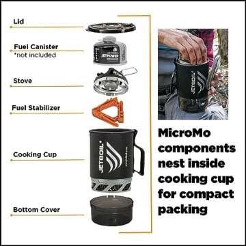 Jetboil MicroMo Carbon