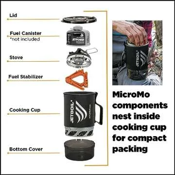 Jetboil MicroMo Carbon