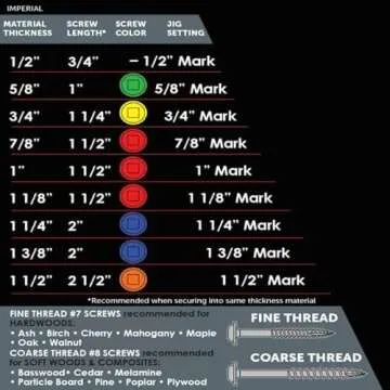 ARMOR TOOL Pocket Hole Screws - 1-1/2" Fine Thread Joinery Screws 100 Pack with Red Color Coat & Square Drive - AW-F-150-100