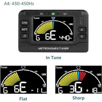 Metronome Tuner