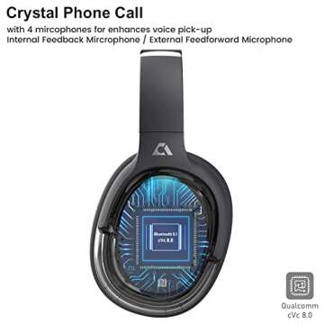 Ankbit E600 Bluetooth Over-Ear Headphones with 60H Playtime