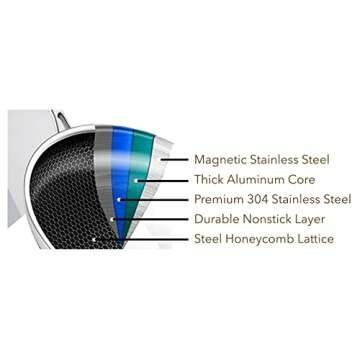 Cooksy 12 Inch Hexagon Surface Hybrid Stainless Steel Frying Pan with Lid