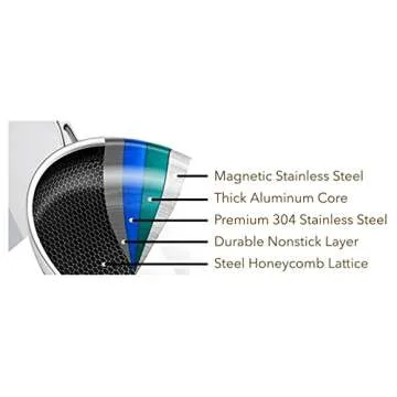 Cooksy 12 Inch Hexagon Surface Hybrid Stainless Steel Frying Pan with Lid