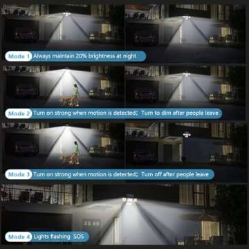 Mokot Solar Motion Sensor Outdoor Lights - 2800LM