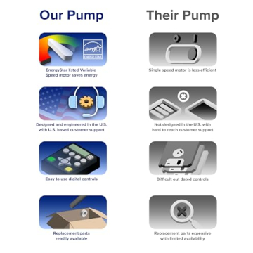 BLACK+DECKER 3 HP Variable Speed Pool Pump for Inground Pools