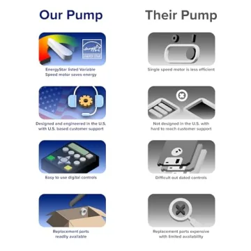 BLACK+DECKER 3 HP Variable Speed Pool Pump for Inground Pools