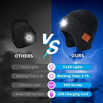 Bluetooth Beanie with Light and Wireless Speakers
