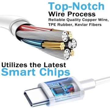 USB-C Headphones Wired for iPhone 15 & Galaxy Devices