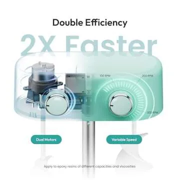 Resiners Dual-Head Resin Mixer, Rechargeable Epoxy Mixer, Stepless Speed & Minimum Bubbles, Electric Stirrer Paddles for Resin,Silicone,Paint Mixing,Soap Making,Resin Tools,DIY Crafts (Patented)