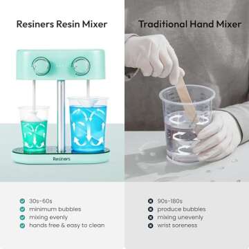 Resiners Dual-Head Resin Mixer, Rechargeable Epoxy Mixer, Stepless Speed & Minimum Bubbles, Electric Stirrer Paddles for Resin,Silicone,Paint Mixing,Soap Making,Resin Tools,DIY Crafts (Patented)
