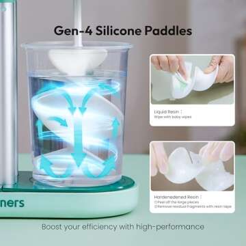 Resiners Dual-Head Resin Mixer, Rechargeable Epoxy Mixer, Stepless Speed & Minimum Bubbles, Electric Stirrer Paddles for Resin,Silicone,Paint Mixing,Soap Making,Resin Tools,DIY Crafts (Patented)