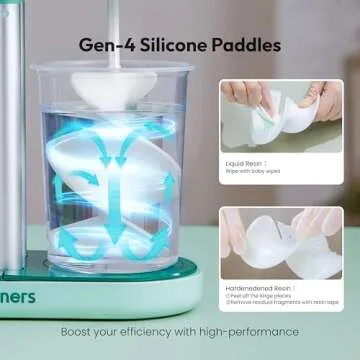 Resiners Dual-Head Resin Mixer, Rechargeable Epoxy Mixer, Stepless Speed & Minimum Bubbles, Electric Stirrer Paddles for Resin,Silicone,Paint Mixing,Soap Making,Resin Tools,DIY Crafts (Patented)