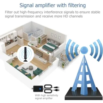 450+ Miles HD Digital TV Antenna - Amplified 4K/8K