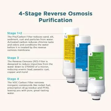 AquaTru Under Sink Reverse Osmosis Water Filter All Homes