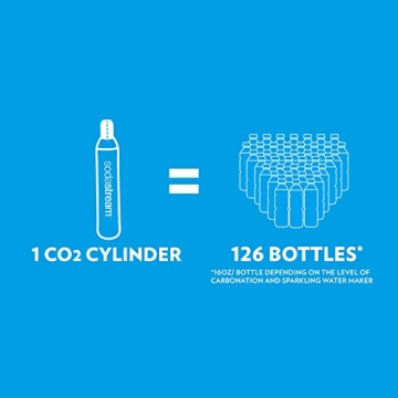 SodaStream Fountain Jet Sparkling Water Maker Bundle