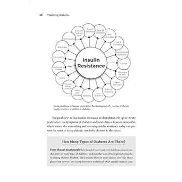 Mastering Diabetes: The Revolutionary Method to Reverse Insulin Resistance Permanently in Type 1, Type 1.5, Type 2, Prediabetes, and Gestational Diabetes