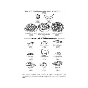 Mastering Diabetes: The Revolutionary Method to Reverse Insulin Resistance Permanently in Type 1, Type 1.5, Type 2, Prediabetes, and Gestational Diabetes