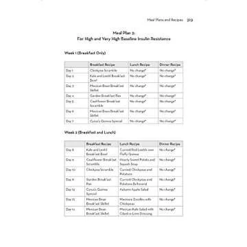 Mastering Diabetes: The Revolutionary Method to Reverse Insulin Resistance Permanently in Type 1, Type 1.5, Type 2, Prediabetes, and Gestational Diabetes