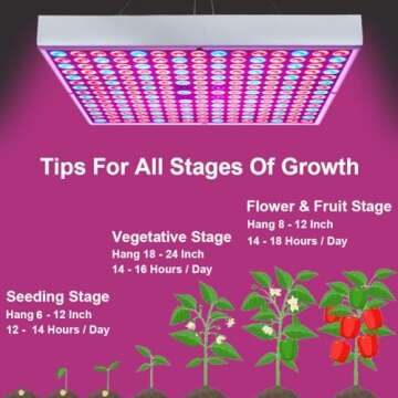 i-Venoya 75W LED Grow Light for Indoor Plants Growing Lamp 225 LEDs UV IR Red Blue Full Spectrum Plant Lights Bulb Panel for Hydroponics Greenhouse Seedling Veg and Flower