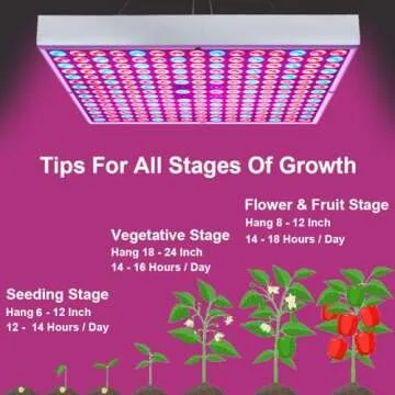 i-Venoya 75W LED Grow Light for Indoor Plants Growing Lamp 225 LEDs UV IR Red Blue Full Spectrum Plant Lights Bulb Panel for Hydroponics Greenhouse Seedling Veg and Flower