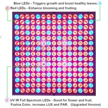 i-Venoya 75W LED Grow Light for Indoor Plants Growing Lamp 225 LEDs UV IR Red Blue Full Spectrum Plant Lights Bulb Panel for Hydroponics Greenhouse Seedling Veg and Flower