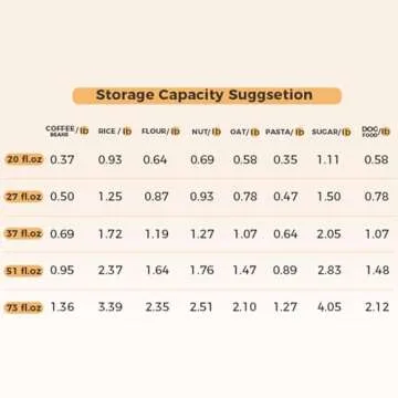 ComSaf Glass Storage Containers with Airtight Lids