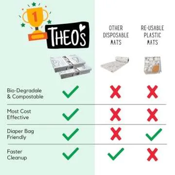 THEO'S MATS 60 Count Disposable Mats for Under High Chair - 100% Biodegradable & Compostable 47" x 29" Splat Mat Floor Covering | Baby Led Weaning Supplies for Home or Restaurants, Gray