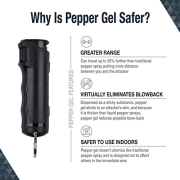 SABRE Pepper Gel Kit - Maximum Strength, Practice Included