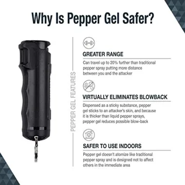SABRE Pepper Gel Kit - Maximum Strength, Practice Included