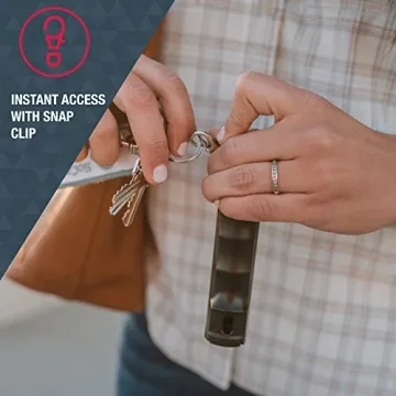 SABRE Pepper Gel Kit - Maximum Strength, Practice Included