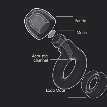 Loop Engage 2 Plus Earplugs for Daily Noise Relief
