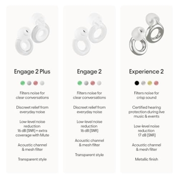 Loop Engage 2 Plus Earplugs for Daily Noise Relief