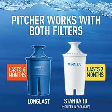 Brita XL Water Filter Dispenser for Tap and Drinking Water with 1 Standard Filter, Lasts 2 Months, 18-Cup Capacity, BPA Free, Grey