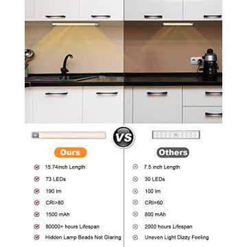 Rechargeable Egouhome Wireless Motion Sensor Lighting