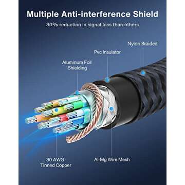 IVANKY DisplayPort Cable 15ft, DP Cable, [4K@60Hz, 2K@165Hz, 2K@144Hz], Nylon Braided High Speed DisplayPort 1.2 Cable, Compatible with PC, Laptop, TV