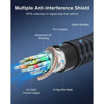 IVANKY DisplayPort Cable 15ft, DP Cable, [4K@60Hz, 2K@165Hz, 2K@144Hz], Nylon Braided High Speed DisplayPort 1.2 Cable, Compatible with PC, Laptop, TV