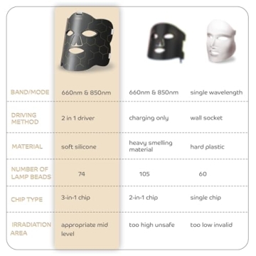 Portable Red Light Therapy Mask for Glowing Skin