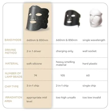 Portable Red Light Therapy Mask for Glowing Skin