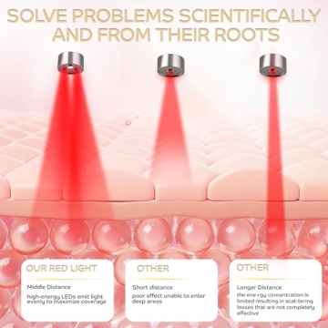 Portable Red Light Therapy Mask for Glowing Skin