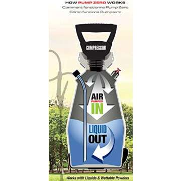 Field King 190571 Lithium-Ion Battery Powered Pump Zero Technology Sprayer, 2-Gal, White