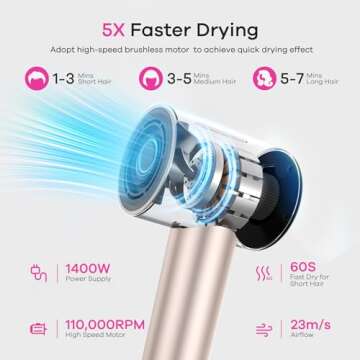 Hair Dryer - Negative Ionic Blow Dryer with 110000 RPM High Speed Brushless Motor for Fast Drying, HD Display Hairdryer with Magnetic Aroma Nozzle, Low Noise, 5 Modes & 3 Temps & 2 Speeds (Pink)