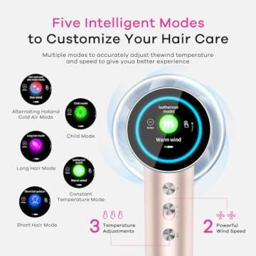 Hair Dryer - Negative Ionic Blow Dryer with 110000 RPM High Speed Brushless Motor for Fast Drying, HD Display Hairdryer with Magnetic Aroma Nozzle, Low Noise, 5 Modes & 3 Temps & 2 Speeds (Pink)