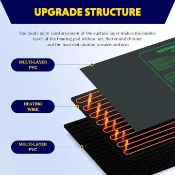 iPower Seedling Heat Mat 48" x 20" Indoor Gardening Pad