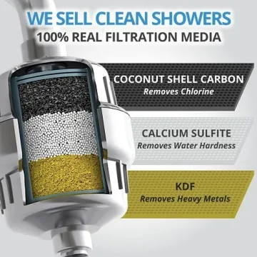 AquaBLU Heavy Duty NO BS Shower Filter Family Pack for Hard Water