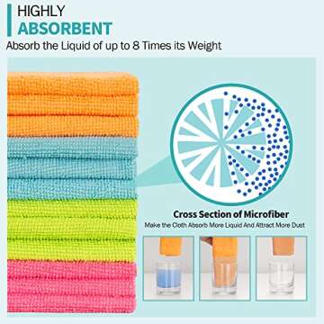 HOMERHYME Microfiber Cleaning Cloths - 12 Pack Ultra-Soft Towels