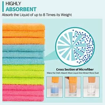 HOMERHYME Microfiber Cleaning Cloths - 12 Pack Ultra-Soft Towels