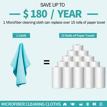 HOMERHYME Microfiber Cleaning Cloths - 12 Pack Ultra-Soft Towels